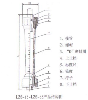 ϹD(zhun)Ӌ(j)LZS-15~65Y(ji)(gu)D